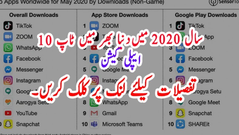 سال 2020 میںدنیا بھر میں ٹاپ 10 ایپلی کیشن