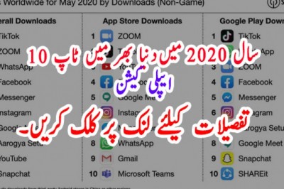 سال 2020 میںدنیا بھر میں ٹاپ 10 ایپلی کیشن