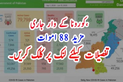 کورونا کے وار جاری، مزید 88 اموات