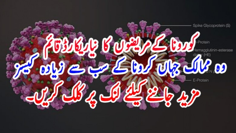 کورونا کےمریضوں کا نیاریکارڈقائم، وہ 3ممالک جہاں سب سے زیادہ کیسز سامنے آئے