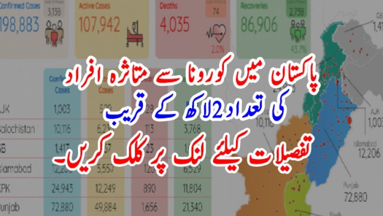 پاکستان میں کورونا سے متاثرہ افراد کی تعداد2لاکھ کے قریب