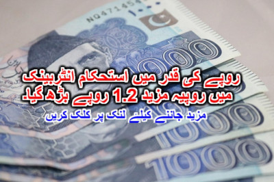 روپے کی قدر میں استحکام انٹربینک میں روپیہ مزید 1.2 روپے بڑھ گیا۔