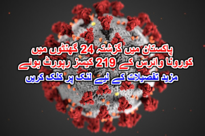 پاکستان میں گزشتہ 24 گھنٹوں میں کورونا وائرس کے 219 کیسز رپورٹ ہوئے۔ مزید تفصیلات کے لیے لنک پر کلک کریں